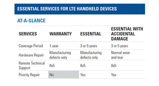 Essential Services for LTE Devices