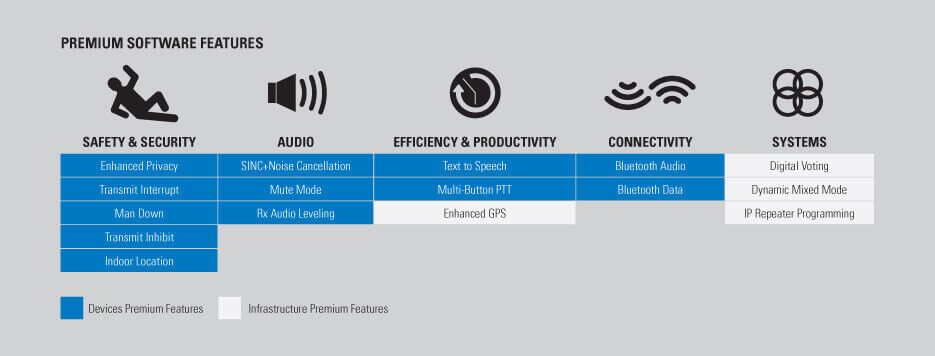 Premium Software Features